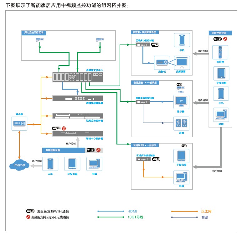 视频监控子系统