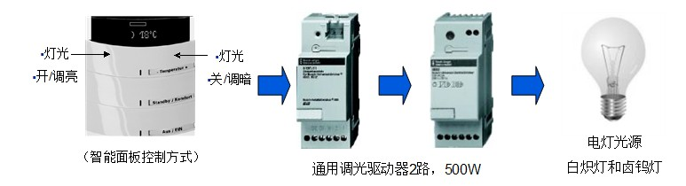 ABB i-bus智能系统负载控制及功能说明