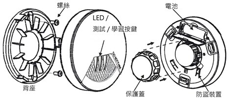 思凯越Z-wave烟雾传感器