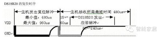 浅析智能家居硬件开发文档