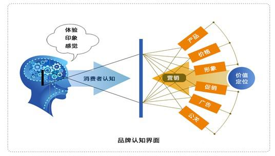 华尔思参加9月上海国际智能建筑展，展会花絮后续中……