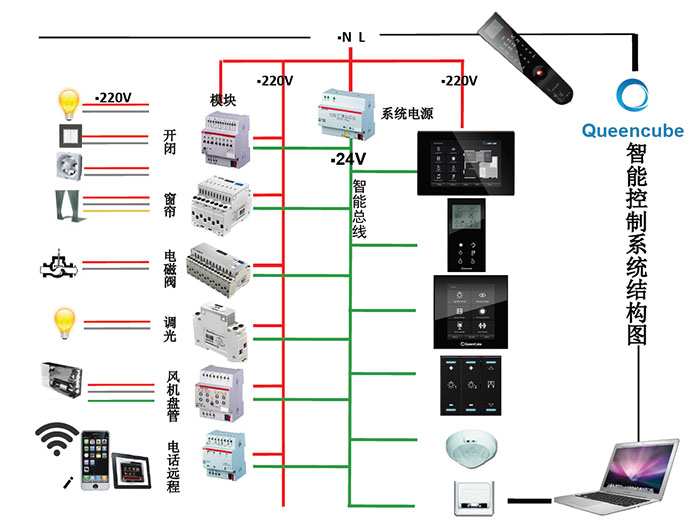 queencube 控制系统图