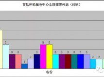 老树智坊体验服务中心招募